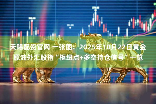 天赐配资官网 一张图：2025年10月22日黄金原油外汇股指“枢纽点+多空持仓信号”一览